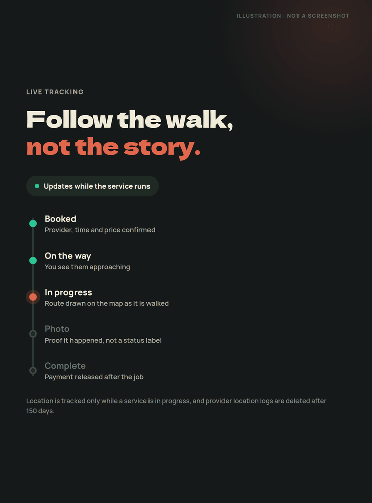 Illustration: the stages of a booking, from booked to complete