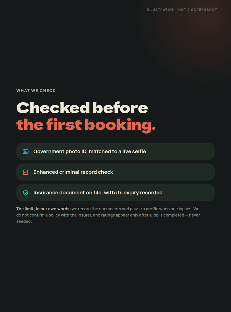 Illustration: the checks required before a provider's first booking